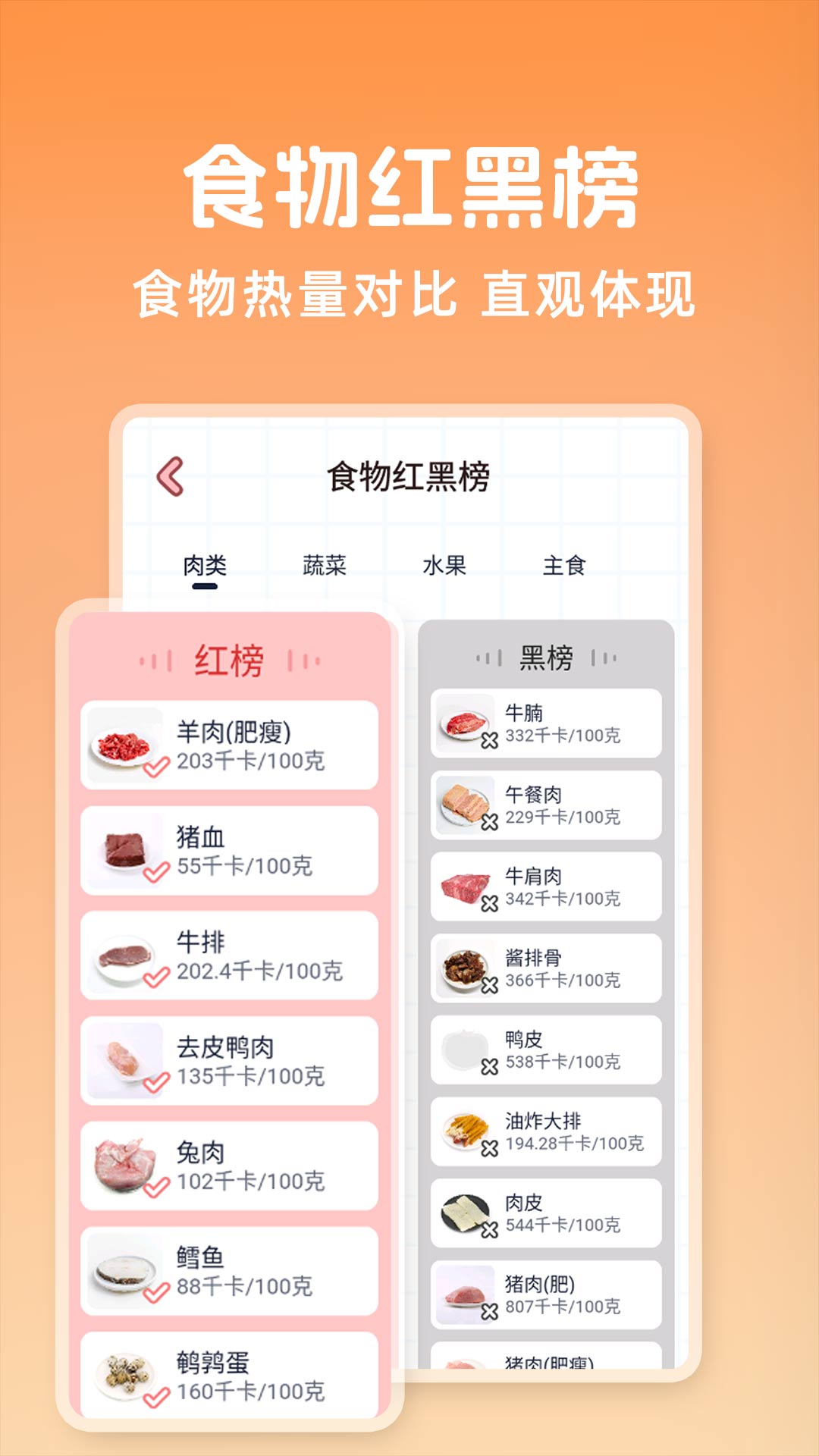 每天减脂瘦身2025最新版
